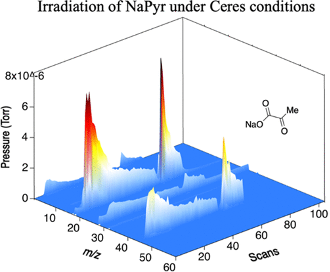 Organic reactivity on Ceres